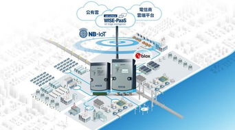 IoT产品落地水泵监测 看研华无线感知模块如何助力传统设备智能升级