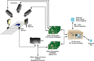 机器视觉系统 技术解析与计算机软硬件及辅助设备零售指南