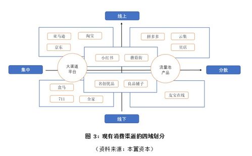 新消费“三剑客” 小烟、小酒、轻咖啡，如何引领零售新潮流？