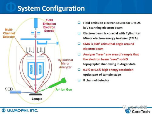 AES硬件仪器简介及其软硬件零售要点